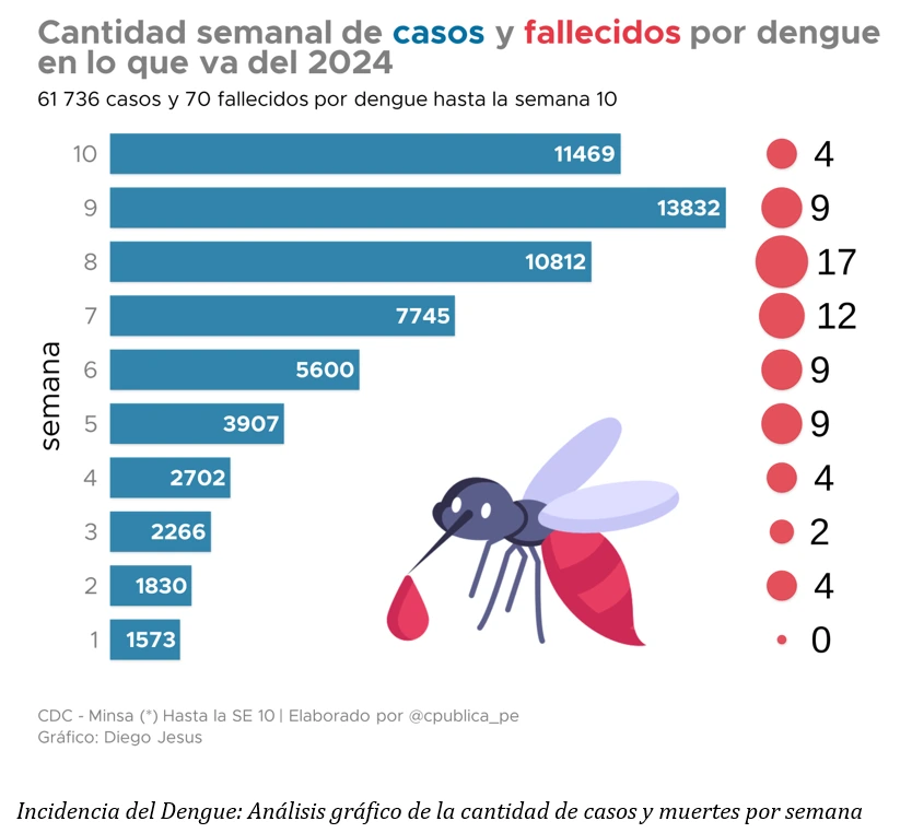 Dashboard de análisis demográfico interactivo