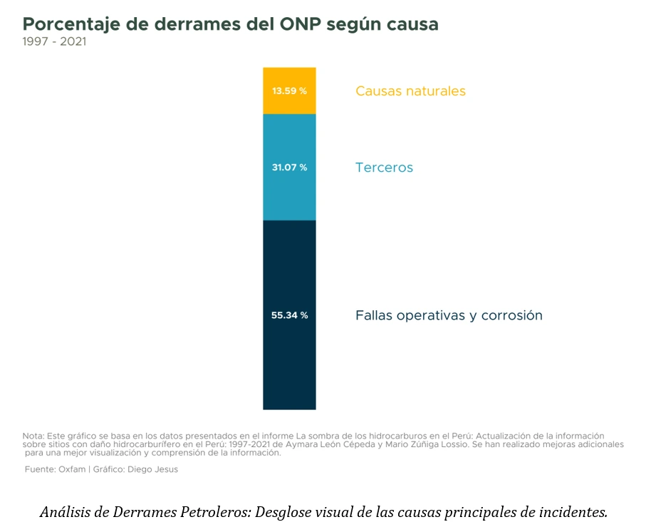 Visualización de redes complejas