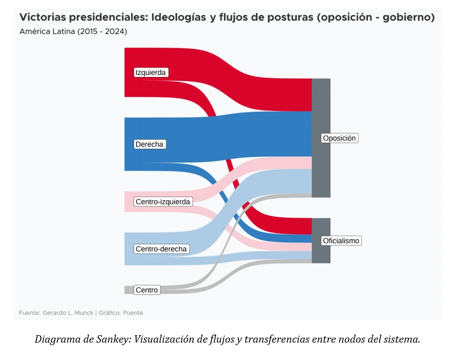 Análisis de series de tiempo financiero