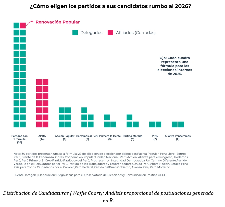 Infografía estadística para tesis
